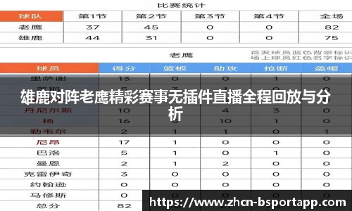 雄鹿对阵老鹰精彩赛事无插件直播全程回放与分析